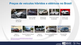 Preços de veículos híbridos e elétricos no Brasil
Fontes: https://carros.ig.com.br/2018-05-28/carros-eletricos-hibridos.ht...