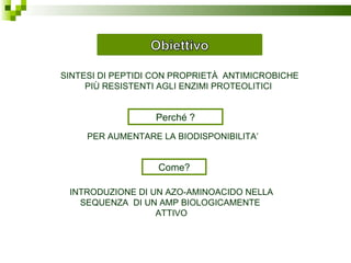 PER AUMENTARE LA BIODISPONIBILITA’ SINTESI DI PEPTIDI CON PROPRIETÀ  ANTIMICROBICHE PIÙ RESISTENTI AGLI ENZIMI PROTEOLITICI  Perché ? Come? INTRODUZIONE DI UN AZO-AMINOACIDO NELLA SEQUENZA  DI UN AMP BIOLOGICAMENTE  ATTIVO 