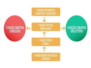 PPT AULA COMUNICAÇÃO E LINGUAGEM para EF.ppt