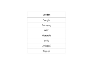 Vendor
Google
Samsung
HTC
Motorola
Sony
Amazon
Xiaomi
 