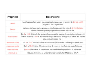 Proprietà Descrizione
width
Larghezza del viewport espressa in pixels oppure in termini di device-width
(larghezza del dispositivo).
height
L’altezza del viewport espressa in pixels oppure in termini di device-height.
Generalmente questa proprietà non viene impostata.
initial-scale
Da 0 a 10.0. Multipli che settano lo zoom della pagina. Il consiglio migliore è di
settare il valore a 1.0 in modo che venga attribuita la larghezza totale del nostro
dispositivo in scala 1 a 1
minimum-scale Da 0 a 10.0. Indica il limite minimo di zoom-out che l’utente può effettuare
maximum-scale Da 0 a 10.0. Indica il limite minimo di zoom-in che l’utente può effettuare
user-scalable (yes/no) Permette di bloccare o lasciare libera la possibilità di zoomare.
minimal-ui Riduce al minimo la UI del browser (solo Safari Mobile su iOS7)
 