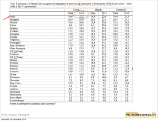 © 2014 Giovanni Campagnoli 
mercoledì 12 novembre 2014 
 