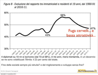 4 diplomati su 10 nn si iscrivono (dal 73 al 58%), in tre anni, meno trentamila, in un decennio 
se ne sono volatilizzati 78mila: il 23 per cento del totale. 
Fine della società sempre più istruita? e del miglioramento e sviluppo senza fine? 
© 2014 Giovanni Campagnoli 
Fuga cervelli... e 
bassa attrattività... 
mercoledì 12 novembre 2014 
 