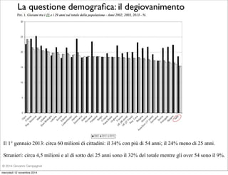 La questione demografica: il degiovanimento 
Il 1° gennaio 2013: circa 60 milioni di cittadini: il 34% con più di 54 anni; il 24% meno di 25 anni. 
Stranieri: circa 4,5 milioni e al di sotto dei 25 anni sono il 32% del totale mentre gli over 54 sono il 9%. 
© 2014 Giovanni Campagnoli 
mercoledì 12 novembre 2014 
 