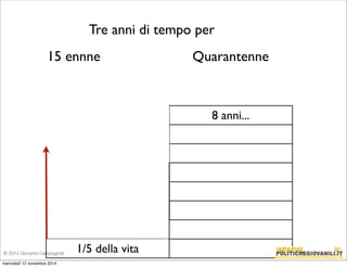 Tre anni di tempo per 
15 ennne Quarantenne 
8 anni... 
1/5 della vita 
© 2014 Giovanni Campagnoli 
mercoledì 12 novembre 2014 
 