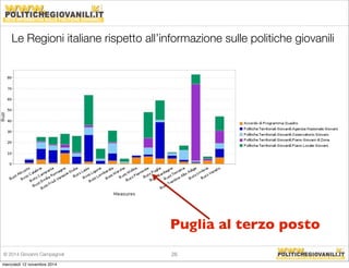 Le Regioni italiane rispetto all’informazione sulle politiche giovanili 
Puglia al terzo posto 
© 2014 Giovanni Campagnoli 26 
mercoledì 12 novembre 2014 
 