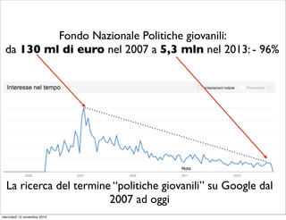 Fondo Nazionale Politiche giovanili: 
da 130 ml di euro nel 2007 a 5,3 mln nel 2013: - 96% 
La ricerca del termine “politiche giovanili” su Google dal 
2007 ad oggi 
mercoledì 12 novembre 2014 
 