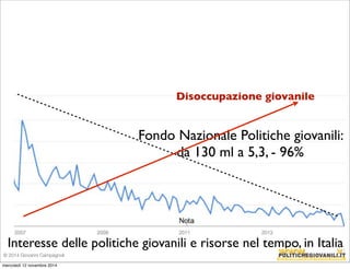 Disoccupazione giovanile 
Fondo Nazionale Politiche giovanili: 
da 130 ml a 5,3, - 96% 
Interesse delle politiche giovanili e risorse nel tempo, in Italia 
© 2014 Giovanni Campagnoli 
mercoledì 12 novembre 2014 
 