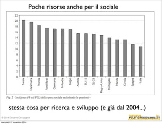 Poche risorse anche per il sociale 
stessa cosa per ricerca e sviluppo (e già dal 2004...) 
© 2014 Giovanni Campagnoli 
mercoledì 12 novembre 2014 
 