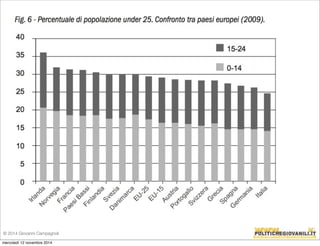 © 2014 Giovanni Campagnoli 
mercoledì 12 novembre 2014 
 