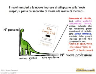 © 2014 Giovanni Campagnoli 
Anche gli spazi, visto 
che siamo “pieni di 
vuoti”...= beni comuni 
mercoledì 12 novembre 2014 
 
