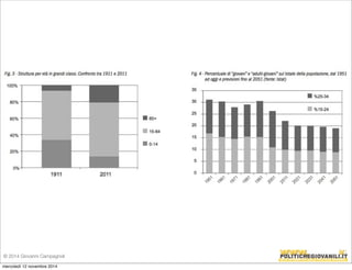 © 2014 Giovanni Campagnoli 
mercoledì 12 novembre 2014 
 