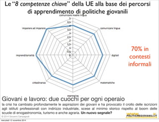 Le “8 competenze chiave” della UE alla base dei percorsi 
di apprendimento di politiche giovanili 
70% in 
contesti 
informali 
Giovani e lavoro: due cuochi per ogni operaio 
la crisi ha cambiato profondamente le aspirazioni dei giovani e ha provocato il crollo delle iscrizioni 
agli istituti professionali con indirizzo industriale, scese al minimo storico rispetto al boom delle 
scuole di enogastronomia, turismo e anche agraria. Un nuovo segnale? 
© 2014 Giovanni Campagnoli 
mercoledì 12 novembre 2014 
 