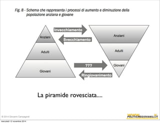© 2014 Giovanni Campagnoli 
La piramide rovesciata.... 
mercoledì 12 novembre 2014 
 