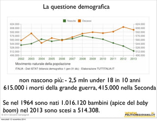 non nascono più: - 2,5 mln under 18 in 10 anni 
615.000 i morti della grande guerra, 415.000 nella Seconda 
Se nel 1964 sono nati 1.016.120 bambini (apice del baby 
boom) nel 2013 sono scesi a 514.308. 
© 2014 Giovanni Campagnoli 
La questione demografica 
mercoledì 12 novembre 2014 
 