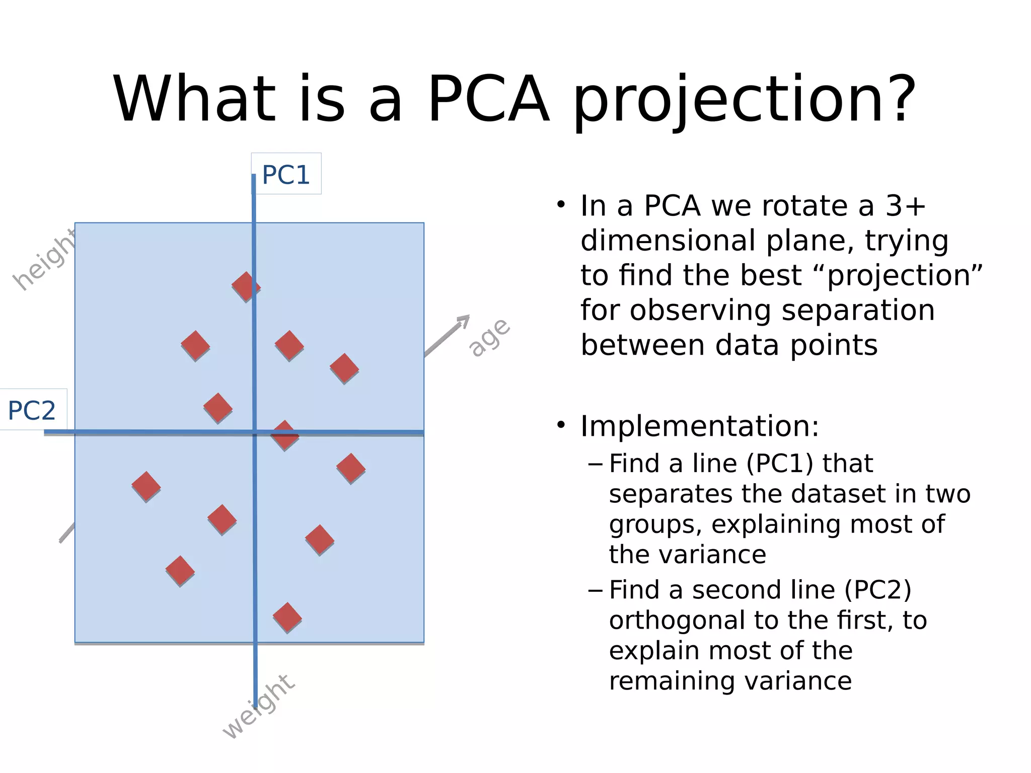 height
age
w
eight
What is a PCA projection?
• In a PCA we rotate a 3+
dimensional plane, trying
to find the best “projection”
for observing separation
between data points
• Implementation:
– Find a line (PC1) that
separates the dataset in two
groups, explaining most of
the variance
– Find a second line (PC2)
orthogonal to the first, to
explain most of the
remaining variance
PC1
PC2
 