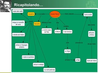 Ricapitolando…
                 www.polovalboite.it/didattica.htm
 