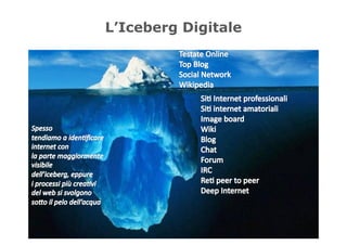 L’Iceberg Digitale
 