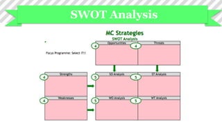 SWOT Analysis
 