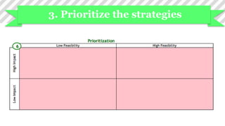 3. Prioritize the strategies
 