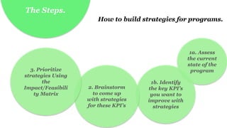 The Steps.
1a. Assess
the current
state of the
program
1b. Identify
the key KPI’s
you want to
improve with
strategies
How to build strategies for programs.
2. Brainstorm
to come up
with strategies
for these KPI’s
3. Prioritize
strategies Using
the
Impact/Feasibili
ty Matrix
 
