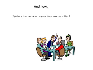 And now..
Quelles actions mettre en œuvre et tester avec nos publics ?
 