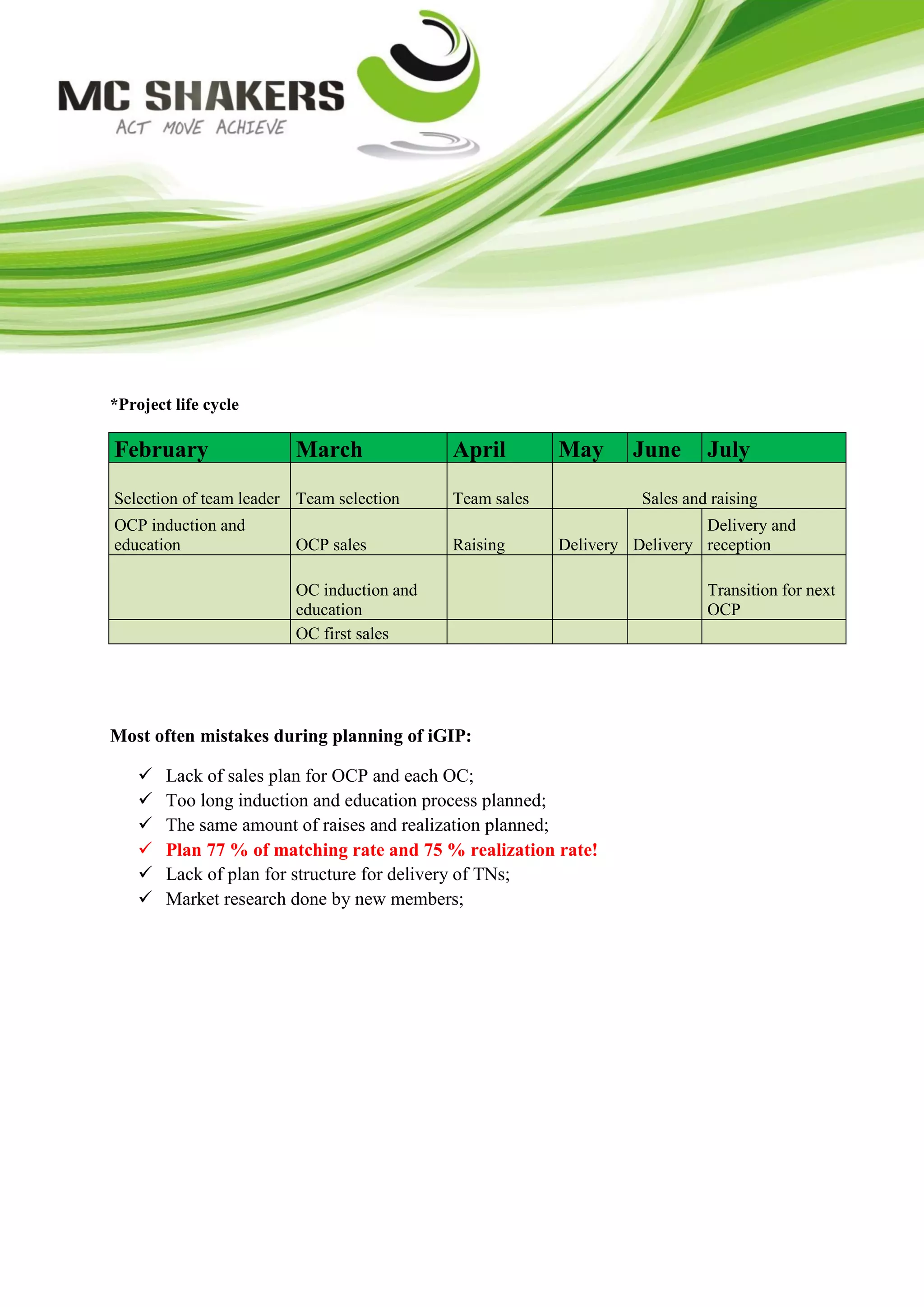 *Project life cycle

February                March              April        May      June      July

Selection of team leader Team selection    Team sales             Sales and raising
OCP induction and                                                         Delivery and
education               OCP sales          Raising      Delivery Delivery reception

                        OC induction and                                   Transition for next
                        education                                          OCP
                        OC first sales




Most often mistakes during planning of iGIP:

       Lack of sales plan for OCP and each OC;
       Too long induction and education process planned;
       The same amount of raises and realization planned;
       Plan 77 % of matching rate and 75 % realization rate!
       Lack of plan for structure for delivery of TNs;
       Market research done by new members;
 