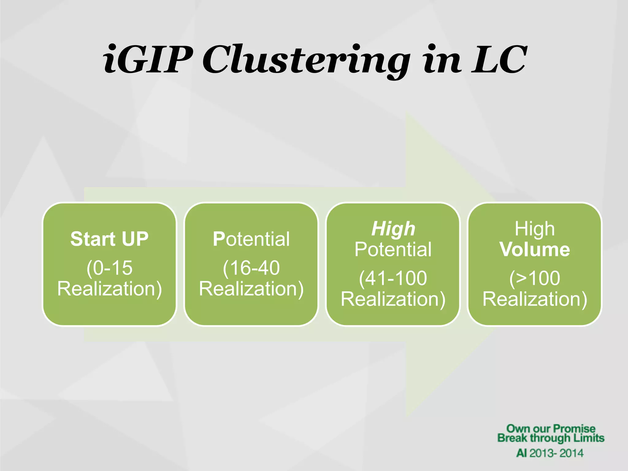 Gip Projects GIP Intro | PPT