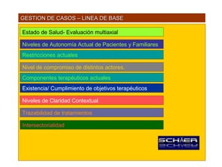 GESTION DE CASOS – LINEA DE BASE

Estado de Salud- Evaluación multiaxial

Niveles de Autonomía Actual de Pacientes y Familiares
Restricciones actuales

Nivel de compromiso de distintos actores.
Componentes terapéuticos actuales
Existencia/ Cumplimiento de objetivos terapéuticos

Niveles de Claridad Contextual

Trazabilidad de tratamientos

Intersectorialidad
 