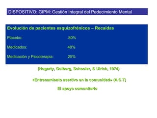 DISPOSITIVO: GIPM: Gestión Integral del Padecimiento Mental


Evolución de pacientes esquizofrénicos – Recaídas

Placebo:                          80%

Medicados:                        40%

Medicación y Psicoterapia:        25%


                 (Hogarty, Golberg, Schooler, & Ulrich, 1974)

              «Entrenamiento asertivo en la comunidad» (A.C.T)

                             El apoyo comunitario
 
