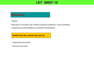 LEY 26657/ 10


MEDICACION


Gratuita

Prescripción y renovación solo mediante evaluación profesional – Nunca automática
Tratamiento psicofarmacológico con abordaje interdisciplinario



 DERECHOS DEL EQUIPO DE SALUD


 Capacitación permanente

 Protección de la salud
 