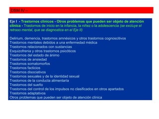 DSM IV –

Eje I - Trastornos clínicos - Otros problemas que pueden ser objeto de atención
clínica - Trastornos de inicio en la infancia, la niñez o la adolescencia (se excluye el
retraso mental, que se diagnostica en el Eje II)

Delirium, demencia, trastornos amnésicos y otros trastornos cognoscitivos
Trastornos mentales debidos a una enfermedad médica
Trastornos relacionados con sustancias
Esquizofrenia y otros trastornos psicóticos
Trastornos del estado de ánimo
Trastornos de ansiedad
Trastornos somatomorfos
Trastornos facticios
Trastornos disociativos
Trastornos sexuales y de la identidad sexual
Trastornos de la conducta alimentaría
Trastornos del sueño
Trastornos del control de los impulsos no clasificados en otros apartados
Trastornos adaptativos
Otros problemas que pueden ser objeto de atención clínica
 
