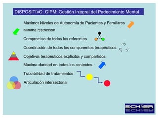 DISPOSITIVO: GIPM: Gestión Integral del Padecimiento Mental

    Máximos Niveles de Autonomía de Pacientes y Familiares
    Mínima restricción

    Compromiso de todos los referentes

    Coordinación de todos los componentes terapéuticos

    Objetivos terapéuticos explícitos y compartidos

    Máxima claridad en todos los contextos

    Trazabilidad de tratamientos

    Articulación intersectorial
 