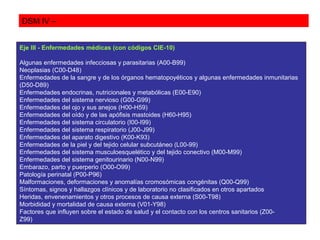 DSM IV –


Eje III - Enfermedades médicas (con códigos CIE-10)

Algunas enfermedades infecciosas y parasitarias (A00-B99)
Neoplasias (C00-D48)
Enfermedades de la sangre y de los órganos hematopoyéticos y algunas enfermedades inmunitarias
(D50-D89)
Enfermedades endocrinas, nutricionales y metabólicas (E00-E90)
Enfermedades del sistema nervioso (G00-G99)
Enfermedades del ojo y sus anejos (H00-H59)
Enfermedades del oído y de las apófisis mastoides (H60-H95)
Enfermedades del sistema circulatorio (I00-I99)
Enfermedades del sistema respiratorio (J00-J99)
Enfermedades del aparato digestivo (K00-K93)
Enfermedades de la piel y del tejido celular subcutáneo (L00-99)
Enfermedades del sistema musculoesquelético y del tejido conectivo (M00-M99)
Enfermedades del sistema genitourinario (N00-N99)
Embarazo, parto y puerperio (O00-O99)
Patología perinatal (P00-P96)
Malformaciones, deformaciones y anomalías cromosómicas congénitas (Q00-Q99)
Síntomas, signos y hallazgos clínicos y de laboratorio no clasificados en otros apartados
Heridas, envenenamientos y otros procesos de causa externa (S00-T98)
Morbididad y mortalidad de causa externa (V01-Y98)
Factores que influyen sobre el estado de salud y el contacto con los centros sanitarios (Z00-
Z99)
 