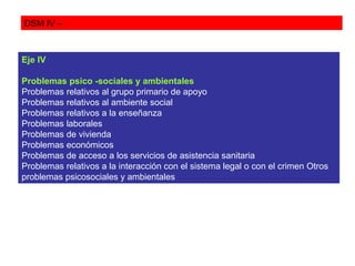 DSM IV –



Eje IV

Problemas psico -sociales y ambientales
Problemas relativos al grupo primario de apoyo
Problemas relativos al ambiente social
Problemas relativos a la enseñanza
Problemas laborales
Problemas de vivienda
Problemas económicos
Problemas de acceso a los servicios de asistencia sanitaria
Problemas relativos a la interacción con el sistema legal o con el crimen Otros
problemas psicosociales y ambientales
 