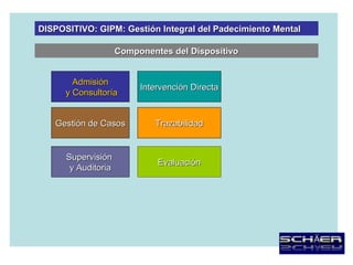 DISPOSITIVO: GIPM: Gestión Integral del Padecimiento Mental

                     Componentes del Dispositivo


        Admisión
                          Intervención Directa
      y Consultoría


   Gestión de Casos          Trazabilidad


      Supervisión
                              Evaluación
       y Auditoria
 