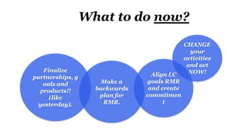 CHANGE
your
activities
and act
NOW!Align LC
goals RMR
and create
commitmen
t
Make a
backwards
plan for
RMR.
Finalize
partnerships, g
oals and
products!!
(like
yesterday).
What to do now?
 