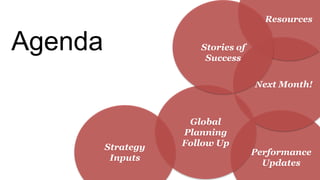 Agenda
Performance
Updates
Next Month!
Global
Planning
Follow Up
Resources
Strategy
Inputs
Stories of
Success
 