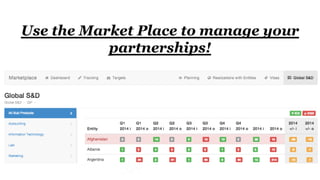 Use the Market Place to manage your
partnerships!
 