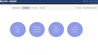 Analyze
supply &
demand
Plan &
track
goals
Plan
partner
ships
Track
partner
ships
 