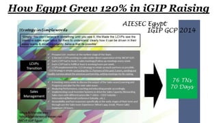 How Egypt Grew 120% in iGIP Raising
 