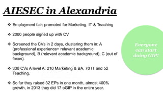 AIESEC in Alexandria
 Employment fair: promoted for Marketing, IT & Teaching
 2000 people signed up with CV
 Screened the CVs in 2 days, clustering them in: A
(professional experience+ relevant academic
background), B (relevant academic background), C (out of
focus).
 330 CVs A level A: 210 Marketing & BA, 70 IT and 52
Teaching.
 So far they raised 32 EPs in one month, almost 400%
growth, in 2013 they did 17 oGIP in the entire year.
Everyone
can start
doing GIP!
 