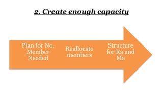 2. Create enough capacity
Structure
for Ra and
Ma
Reallocate
members
Plan for No.
Member
Needed
 