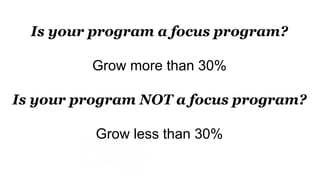 Is your program a focus program?
Grow more than 30%
Is your program NOT a focus program?
Grow less than 30%
 