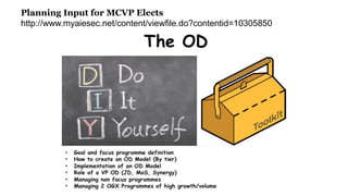 Planning Input for MCVP Elects
http://www.myaiesec.net/content/viewfile.do?contentid=10305850
 