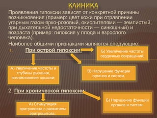 Проявления гипоксии зависят от конкретной причины
возникновения (пример: цвет кожи при отравлении
угарным газом ярко-розовый, окислителями — землистый,
при дыхательной недостаточности — синюшный) и
возраста (пример: гипоксия у плода и взрослого
человека).
Наиболее общими признаками являются следующие:
1. При острой гипоксии:
1. А)
2. При хронической гипоксии:
А) Увеличение частоты и
глубины дыхания,
возникновение одышки;
Б) Увеличение частоты
сердечных сокращений;
В) Нарушение функции
органов и систем.
А) Стимуляция
эритропоэза с развитием
эритроцитоза;
Б) Нарушение функции
органов и систем.
 