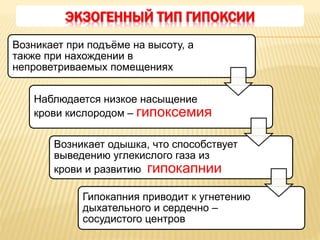 Возникает при подъёме на высоту, а
также при нахождении в
непроветриваемых помещениях
Наблюдается низкое насыщение
крови кислородом – гипоксемия
Возникает одышка, что способствует
выведению углекислого газа из
крови и развитию гипокапнии
Гипокапния приводит к угнетению
дыхательного и сердечно –
сосудистого центров
ЭКЗОГЕННЫЙ ТИП ГИПОКСИИ
 
