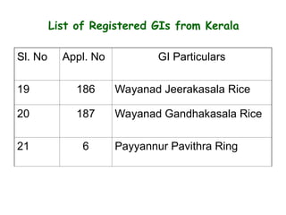 Sl. No Appl. No GI Particulars
19 186 Wayanad Jeerakasala Rice
20 187 Wayanad Gandhakasala Rice
21 6 Payyannur Pavithra Ring
List of Registered GIs from Kerala
 