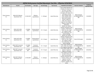 Gipsa approved mycotoxin_rapid_test_kits 09 2013 | PDF