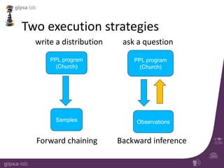 Introduction to Probabilistic Programming Languages (PPL) | PPTX
